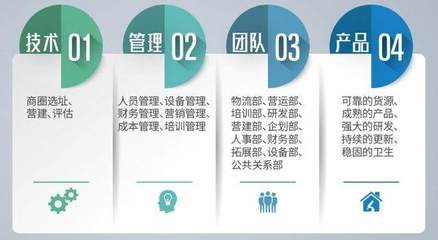 餐饮加盟内幕大揭秘 如何慧眼识真伪，避开加盟陷阱
