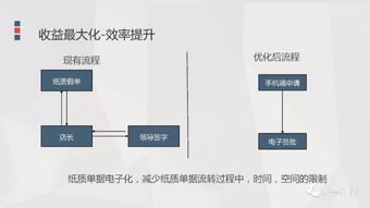 餐饮企业人力资源管理解决方案 优化运营与员工效能的核心策略